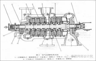 化工行業(yè)壓縮機機組工藝流程與故障分析 以空氣壓縮機機組為例