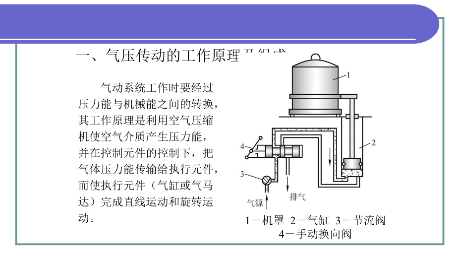 氣體壓縮機械 從原理到應用的PPT課件深度解析